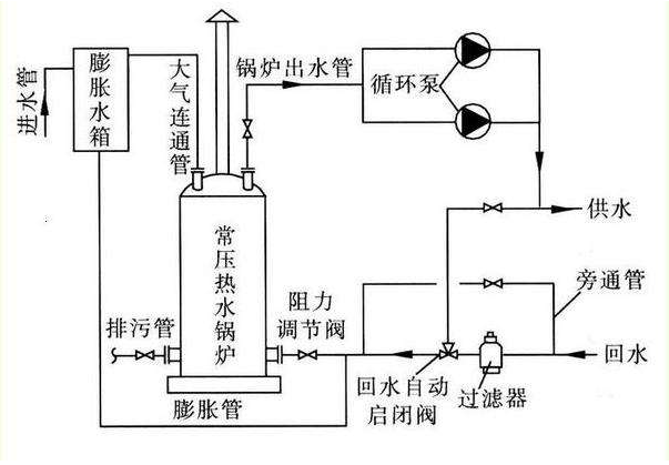 鍋爐爆炸