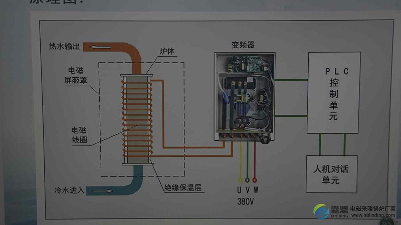 電磁采暖