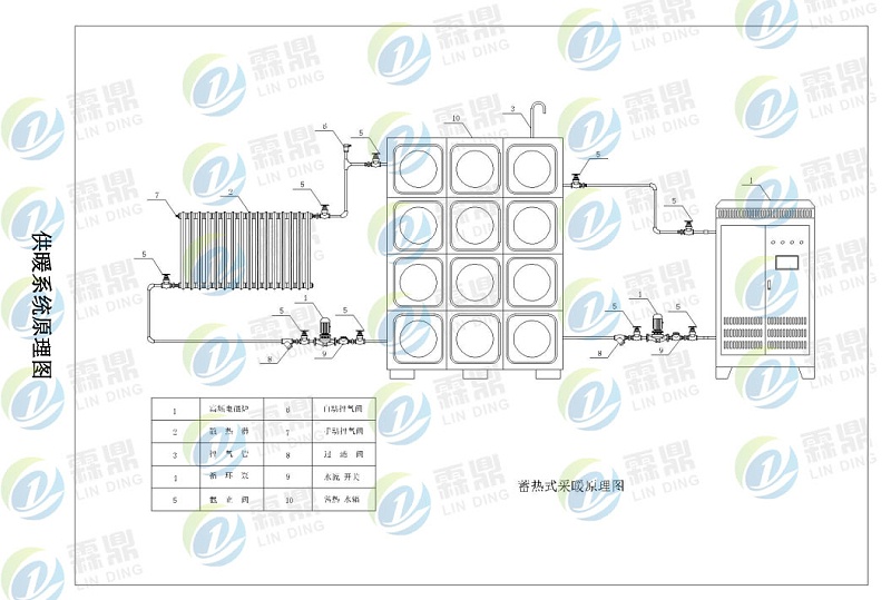 電磁采暖系統(tǒng)原理圖