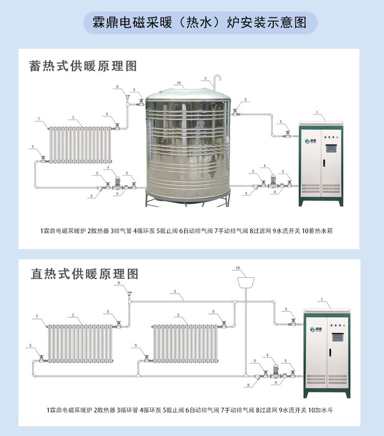 電鍋爐安裝