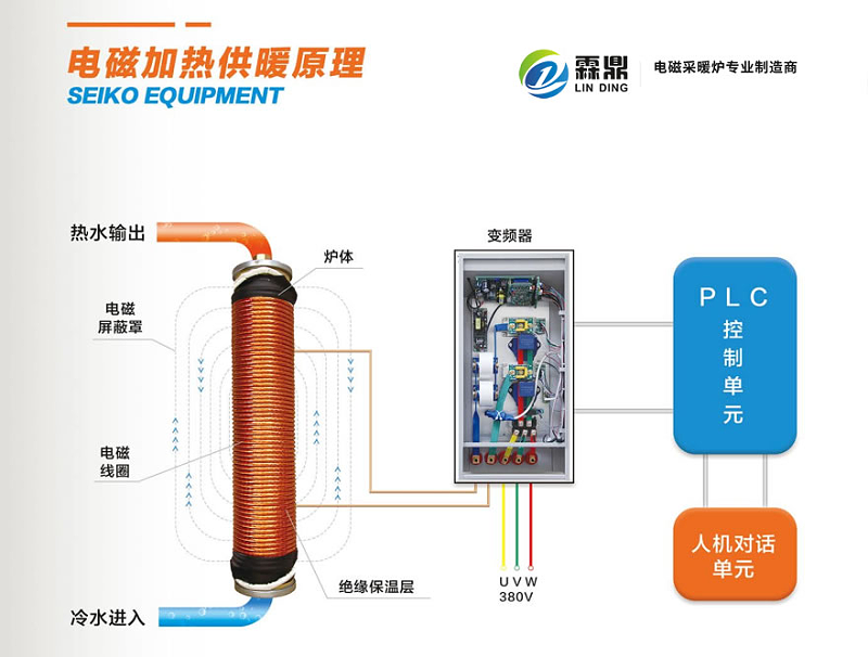 電磁加熱原理圖