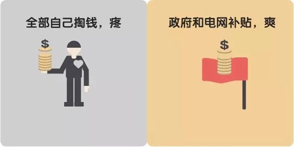 煤改電采暖