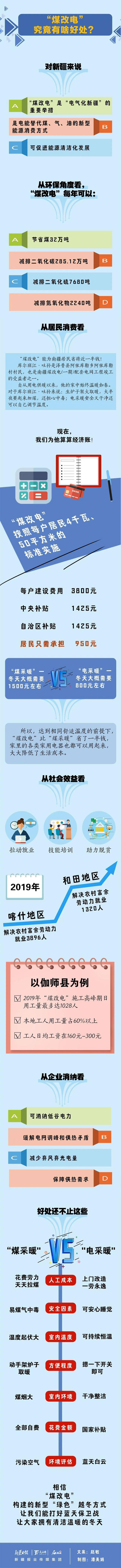 煤改電的好處