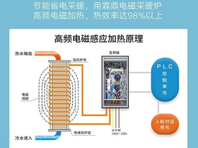 電磁壁掛爐
