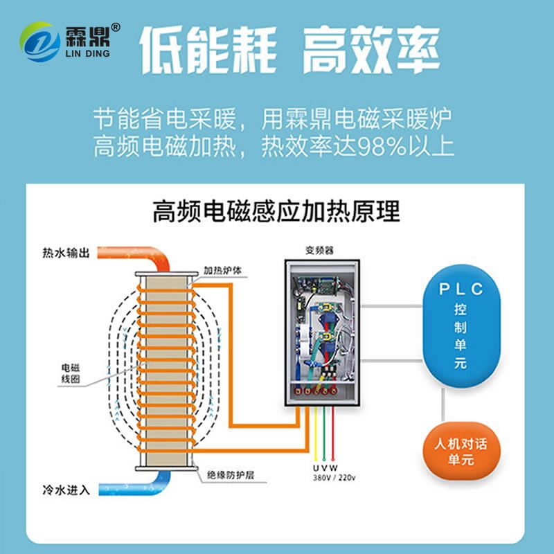 電磁采暖爐