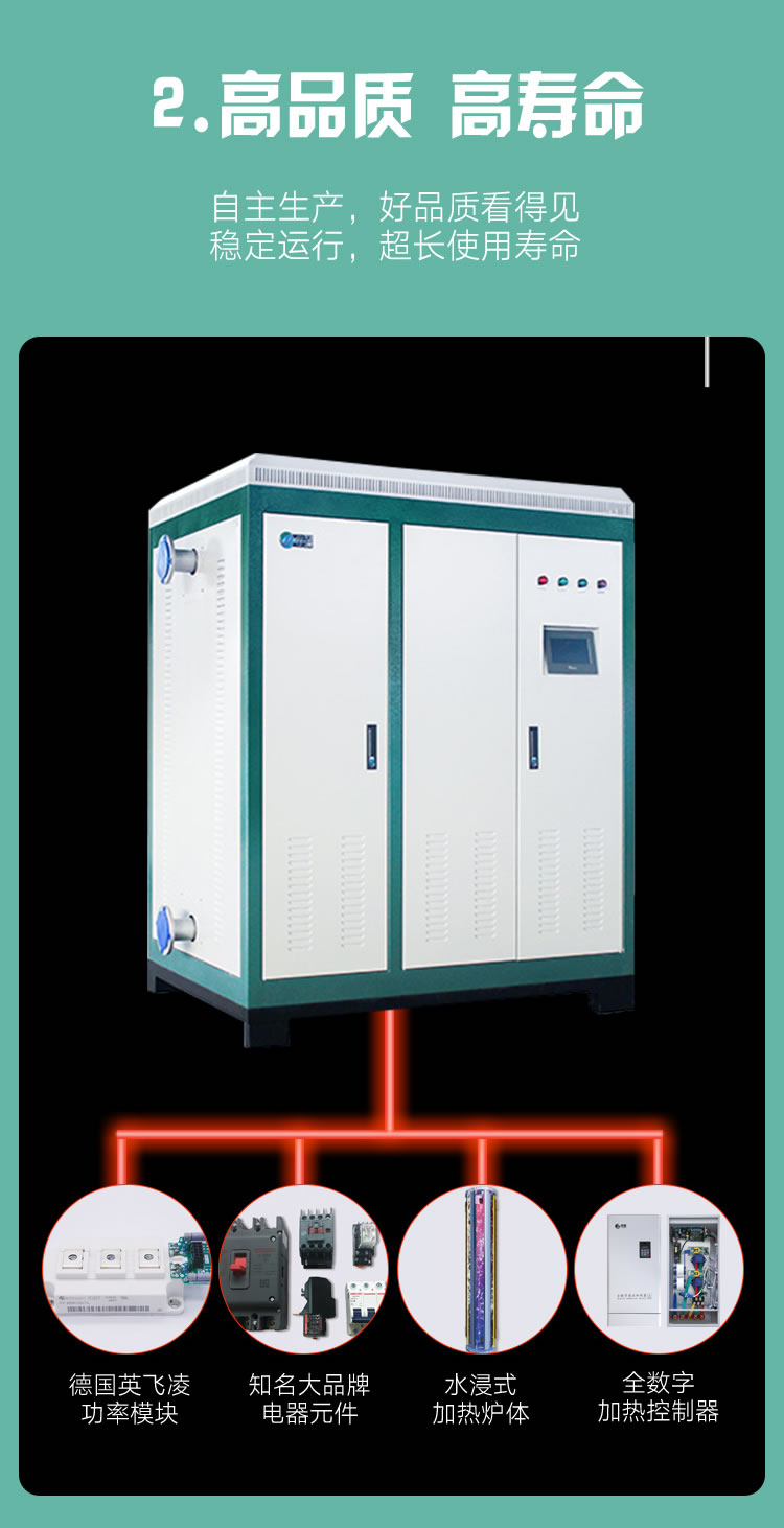 煤改電