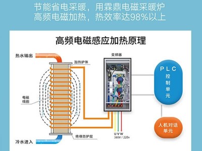 高頻電磁鍋爐在市場(chǎng)有著明顯的優(yōu)勢(shì)，它的優(yōu)缺點(diǎn)有哪些呢？