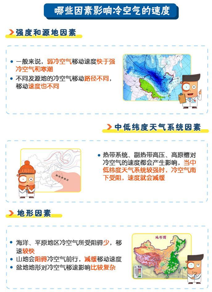 哪些因素影響速度