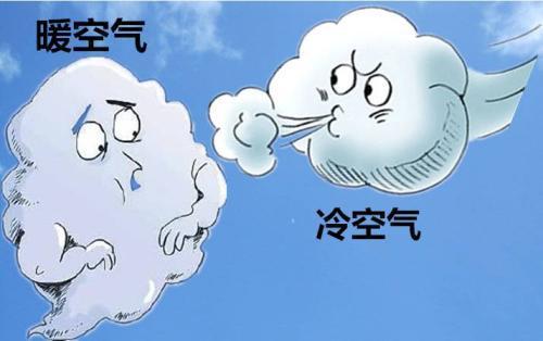 冷空氣和暖空氣