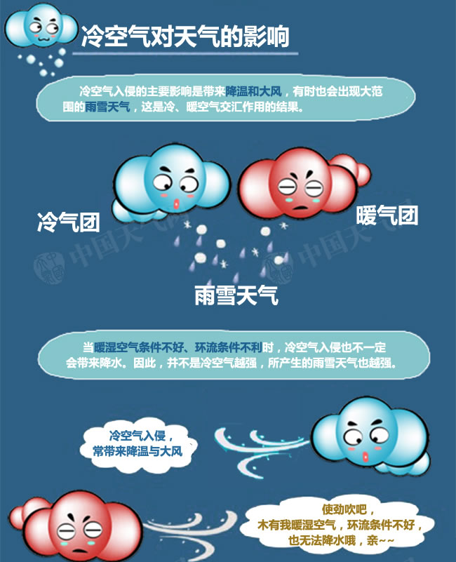 冷空氣影響力2