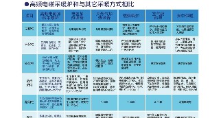 電磁采暖——北方地區(qū)首選采暖方式