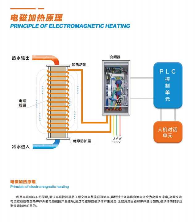 電磁采暖爐
