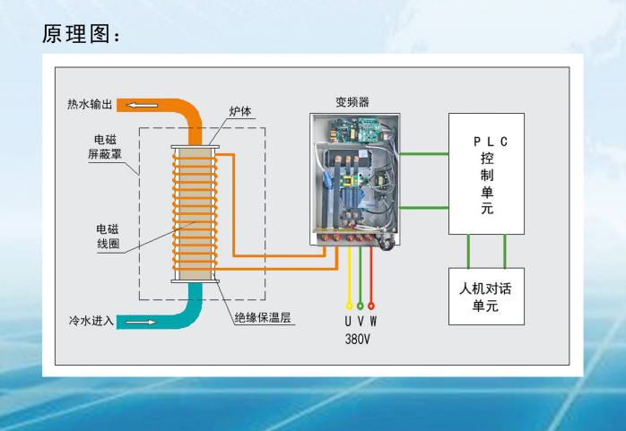 霖鼎家用電磁壁掛爐內(nèi)部結(jié)構(gòu)原理圖