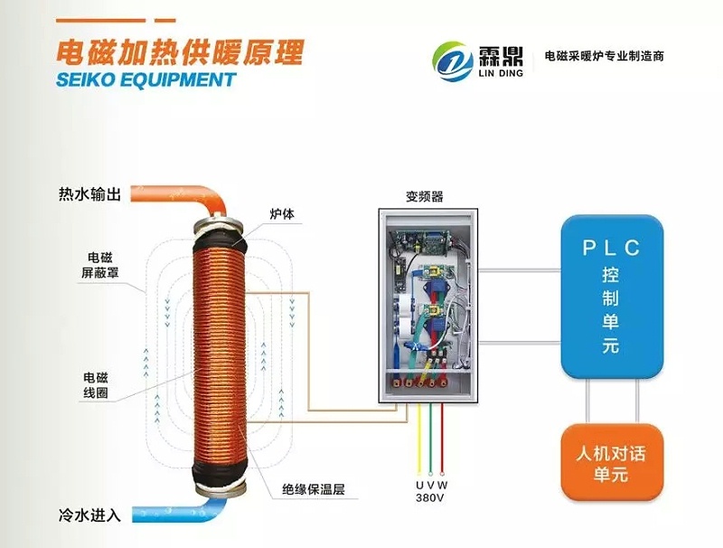 家用電磁壁掛爐