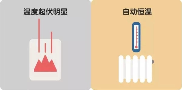 煤改電