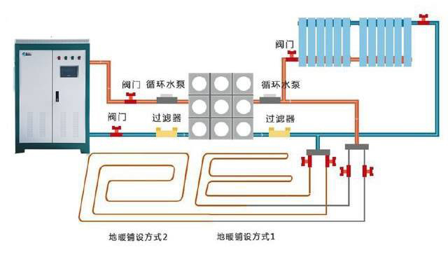 不排氣會導致電鍋爐加熱效果差，教你如何給電鍋爐排氣！