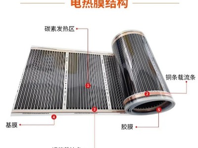 電鍋爐發(fā)熱材料的分類
