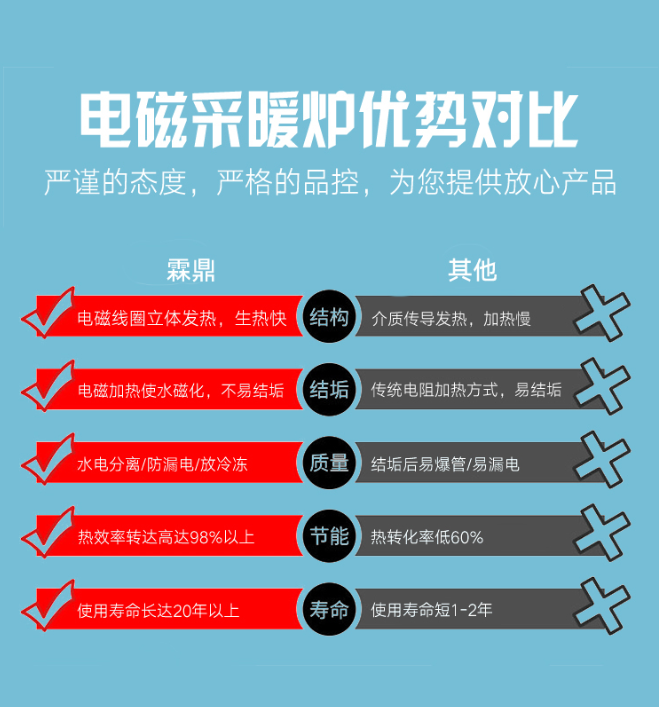 高頻電磁取暖爐