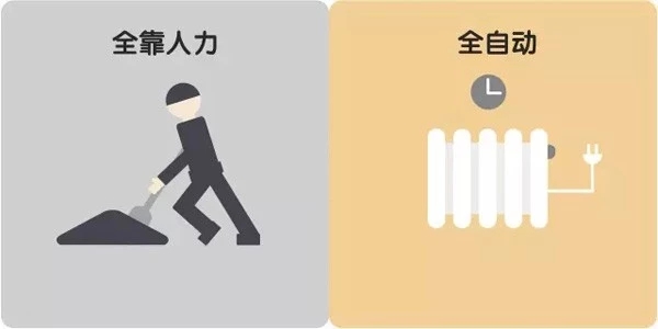 煤改電壁掛爐