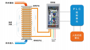 電采暖