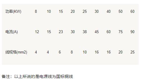 電線選擇