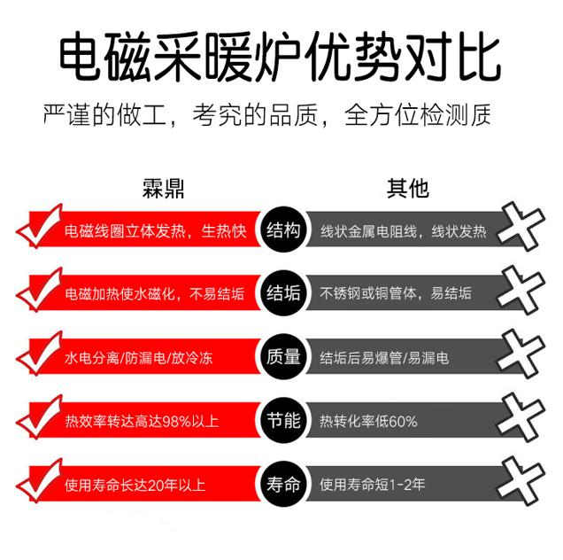 霖鼎電磁采暖爐優(yōu)勢(shì)對(duì)比