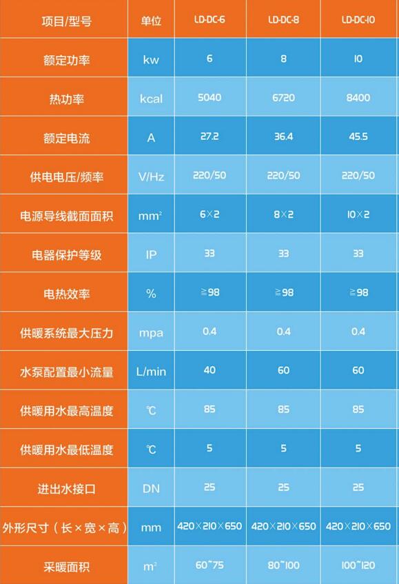 電鍋爐型號(hào)