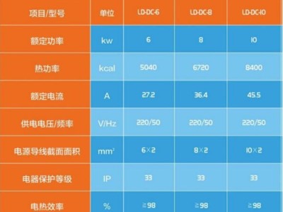 三個家用電鍋爐型號及參數(shù)