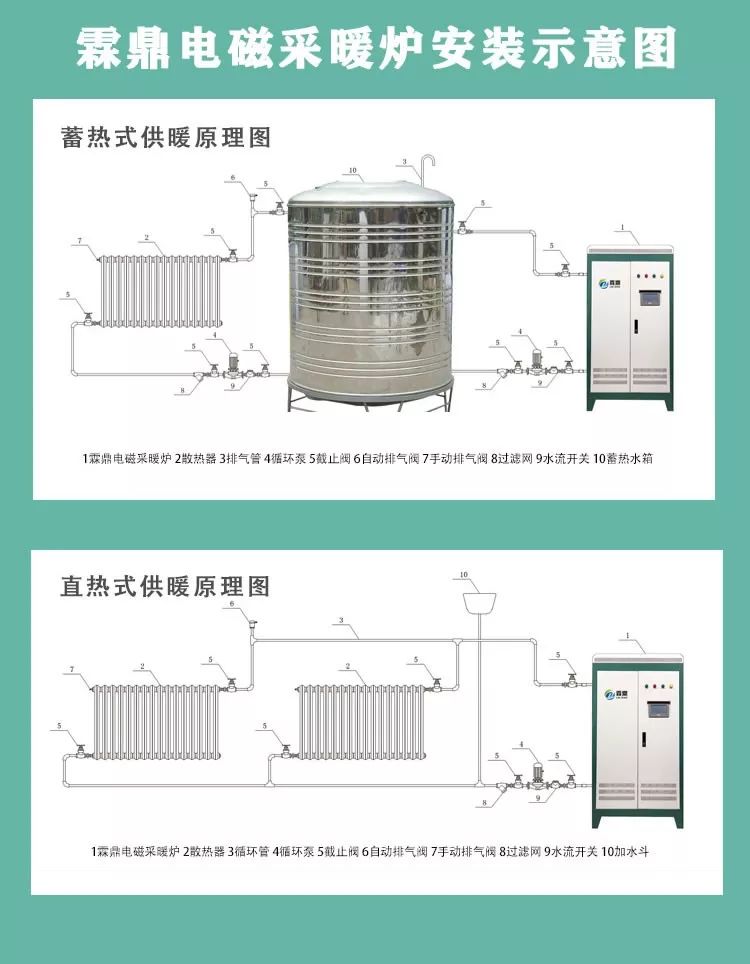 煤改電力度