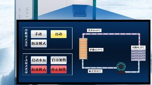 沒有維修師傅，就這幾個步驟完成煤改電鍋爐的維修！