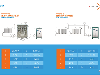 電磁熱水爐