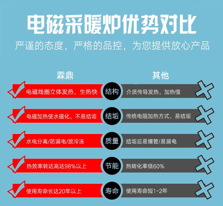 霖鼎電磁采暖爐對比