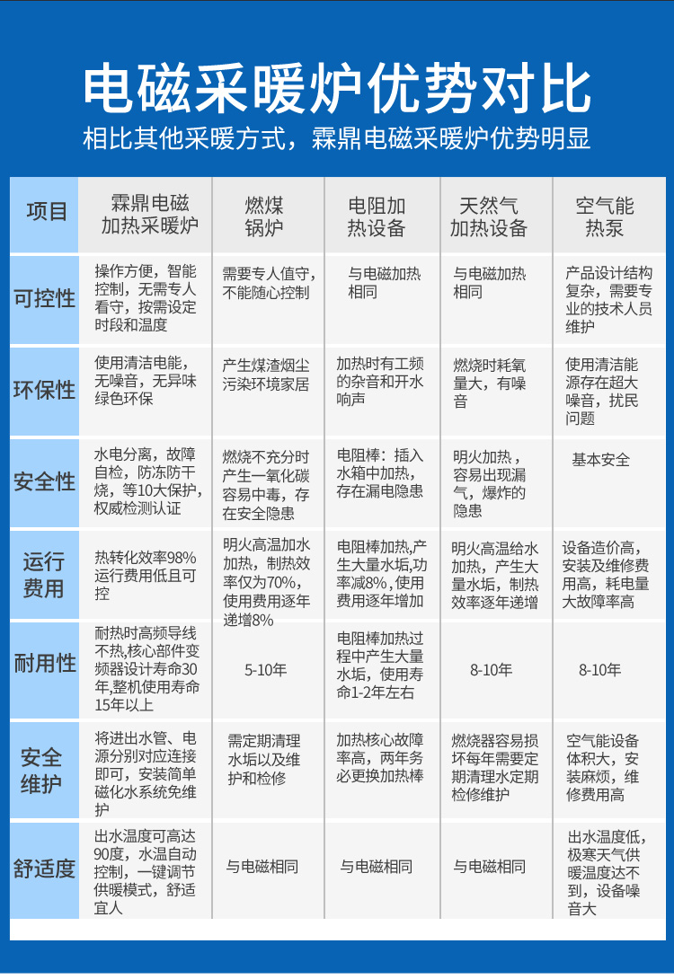 電磁采暖爐
