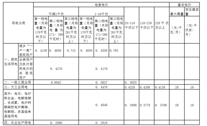 煤改電