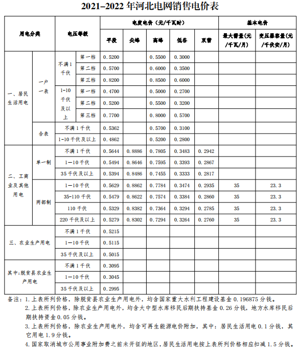 煤改電