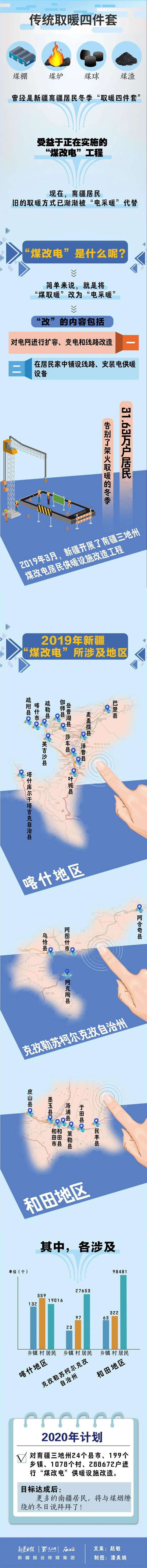 新疆煤改電實(shí)施解讀