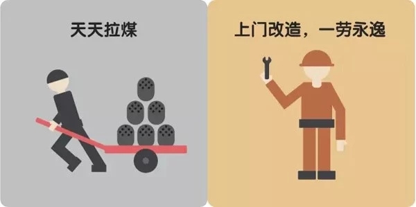 電鍋爐