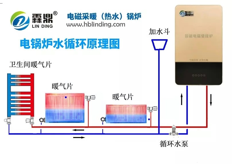 電鍋爐能買(mǎi)嗎