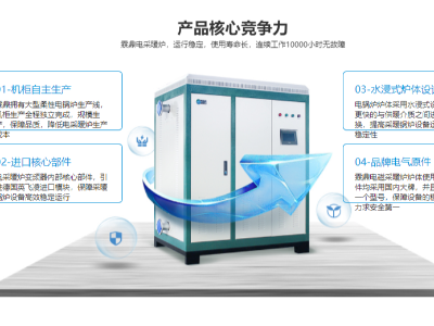 電鍋爐在不久的將來(lái)將代替所有的燃煤、燃?xì)忮仩t