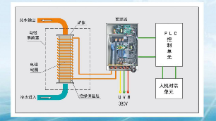 常見(jiàn)家用取暖電鍋爐對(duì)比