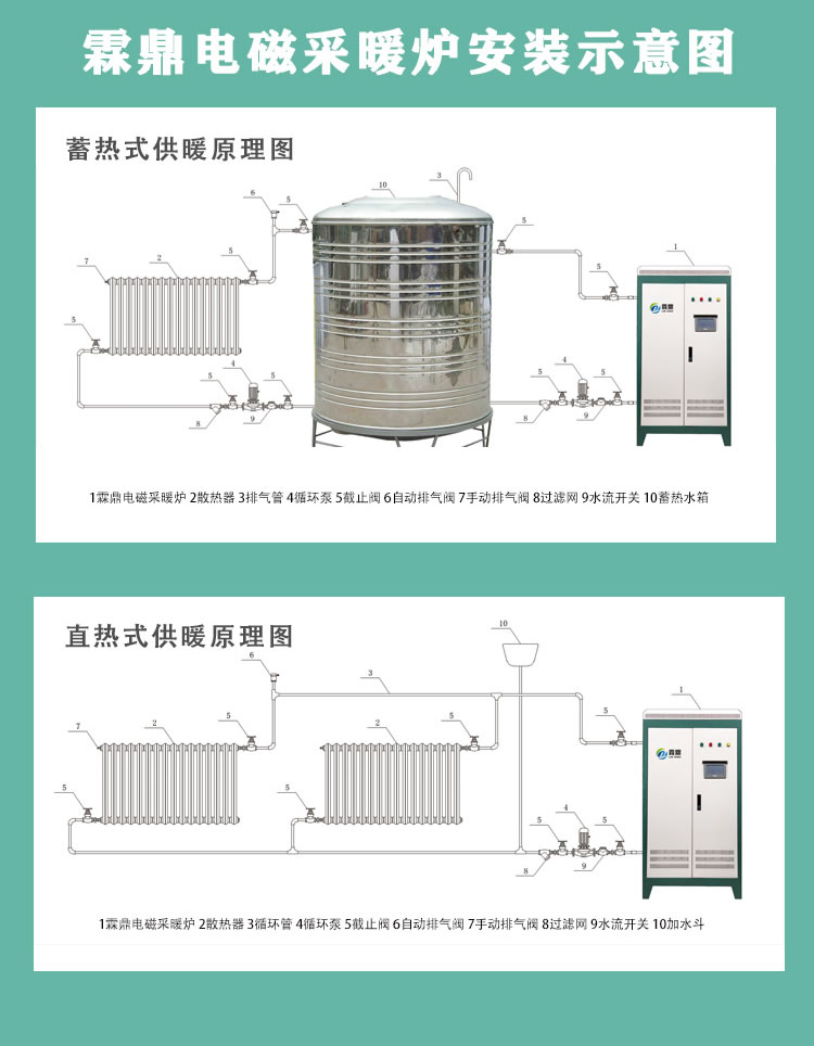 電供暖
