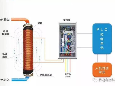 電鍋爐電壓不夠怎么辦？