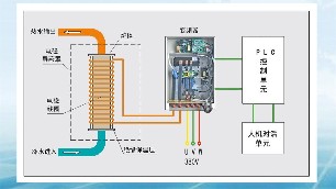 電磁采暖爐的技術(shù)優(yōu)勢