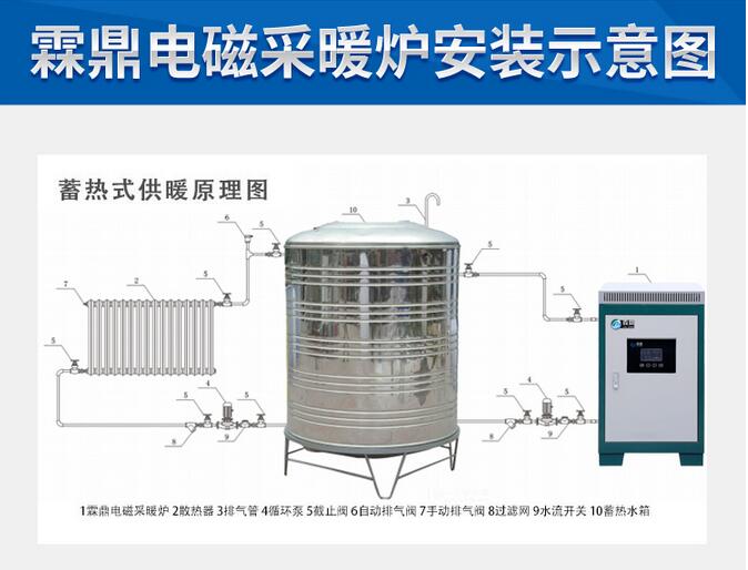 蓄熱式電磁采暖爐