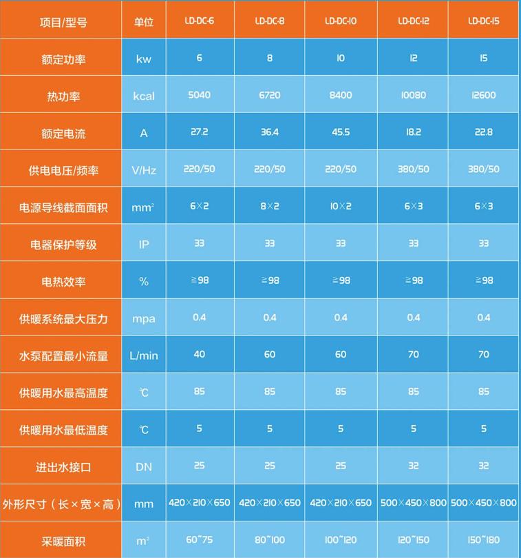 霖鼎電鍋爐供暖面積
