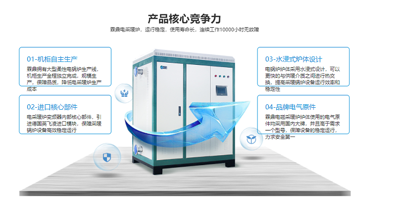 新型煤改電采暖爐