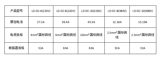電鍋爐供暖面積
