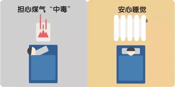 煤改電