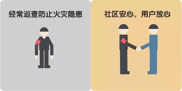煤改電