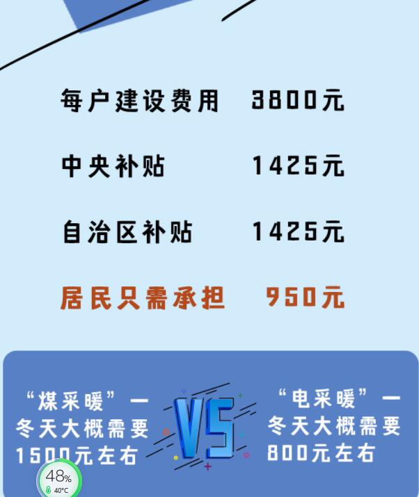煤改電